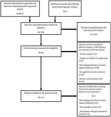 The association between regional adiposity, cognitive function, and dementia-related brain changes: a systematic review